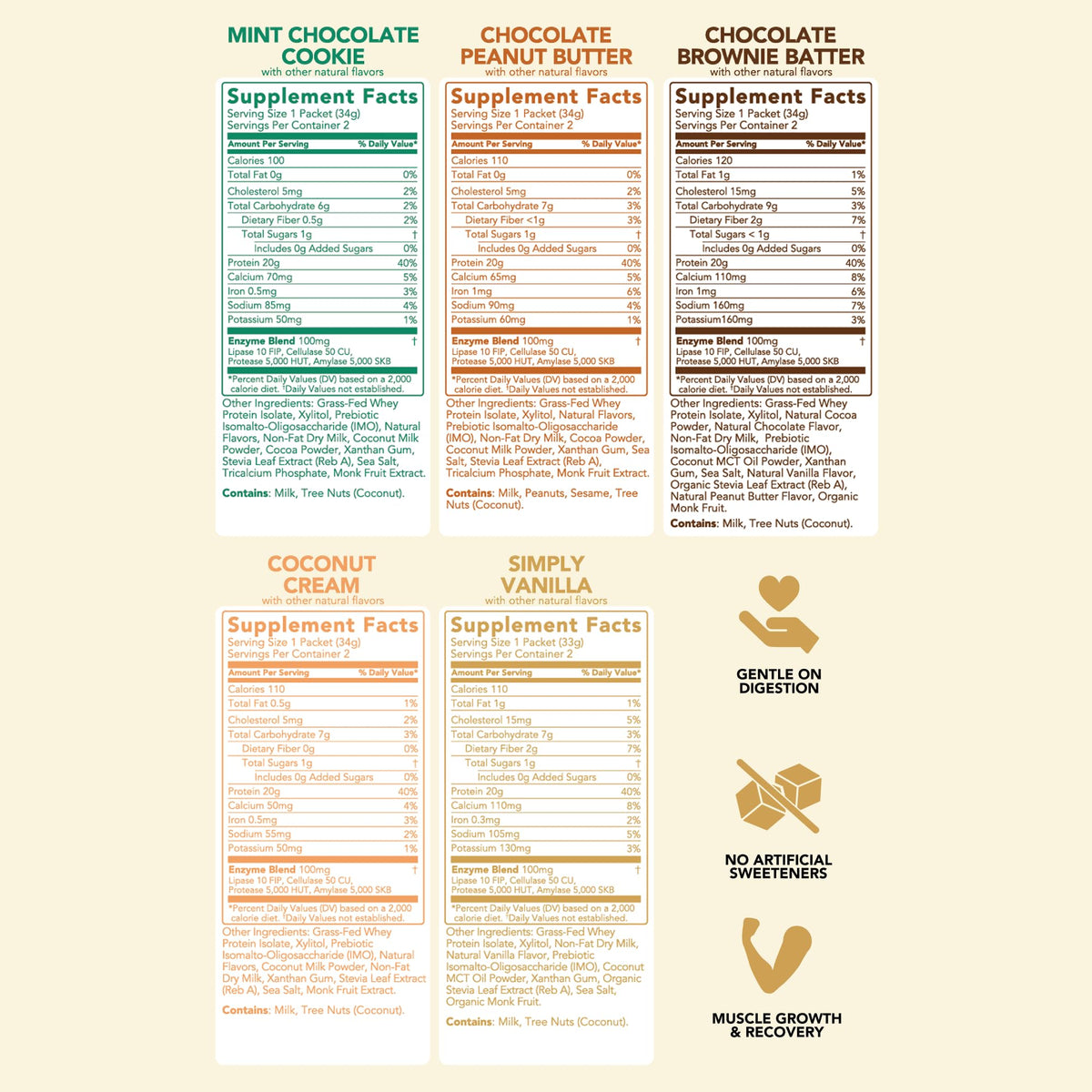 Clean Simple Eats Whey Protein Powder, Variety Pack, Naturally Sweetened Flavors, 100% Grass Fed Protein Powder with Digestive Enzymes & No Artificial Ingredients - PrimeBioHealth - canada supplements