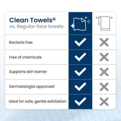Clean Skin Club Clean Towels XL®, Travel Pack 100% USDA Biobased Disposable Face Towel - PrimeBioHealth - canada supplements