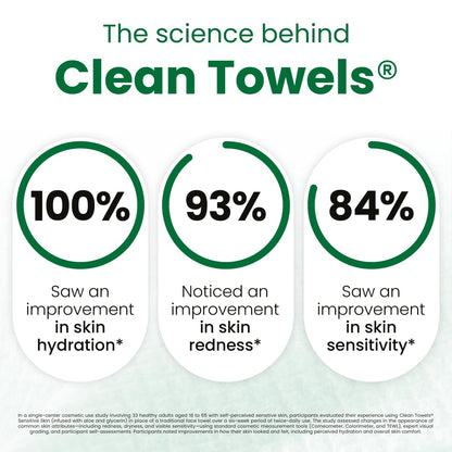 CLEAN SKIN CLUB Sensitive Skin Clean Towels® XL, Ultra-Soft Disposable Face Dry Wipes Infused with Aloe & Glycerin - PrimeBioHealth - canada supplements
