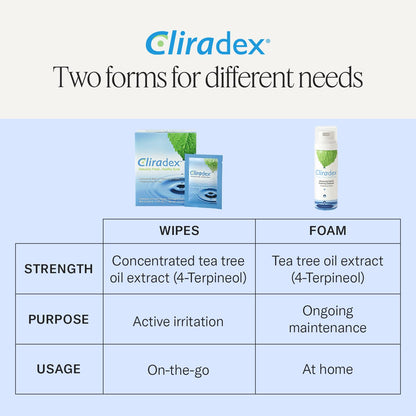 Cliradex Towelettes - Natural Face, Eyelash & Eyelid Cleanser - Wipes for Demodex, Blepharitis, Mgd and Red Irritated Eye Lid - PrimeBioHealth - canada supplements