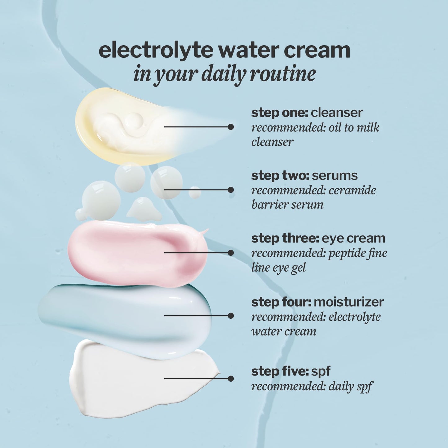 Cocokind Electrolyte Water Cream | Lightweight Water Gel Moisturizer | Balanced Hydrating Day Cream for All Skin Types | 1.7 Fl Oz - PrimeBioHealth - canada supplements