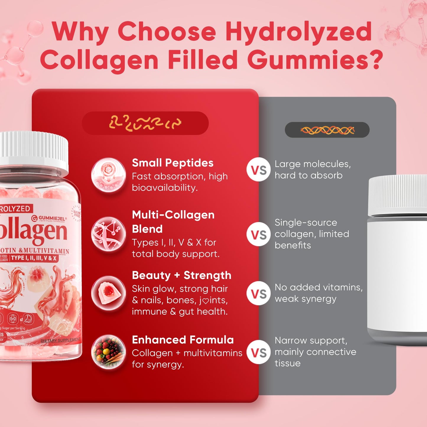 Collagen Peptide Gummies for Women & Men Sugar-Free, Multi Collagen Hydrolyzed w/ 1500mg Protein Type I,II,III,V,X, 5000mcg Biotin, Methylated B12, Vitamin C A E D3 B6 - PrimeBioHealth - canada supplements