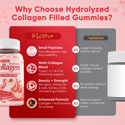 Collagen Peptide Gummies for Women & Men Sugar-Free, Multi Collagen Hydrolyzed w/ 1500mg Protein Type I,II,III,V,X, 5000mcg Biotin, Methylated B12, Vitamin C A E D3 B6 - PrimeBioHealth - canada supplements