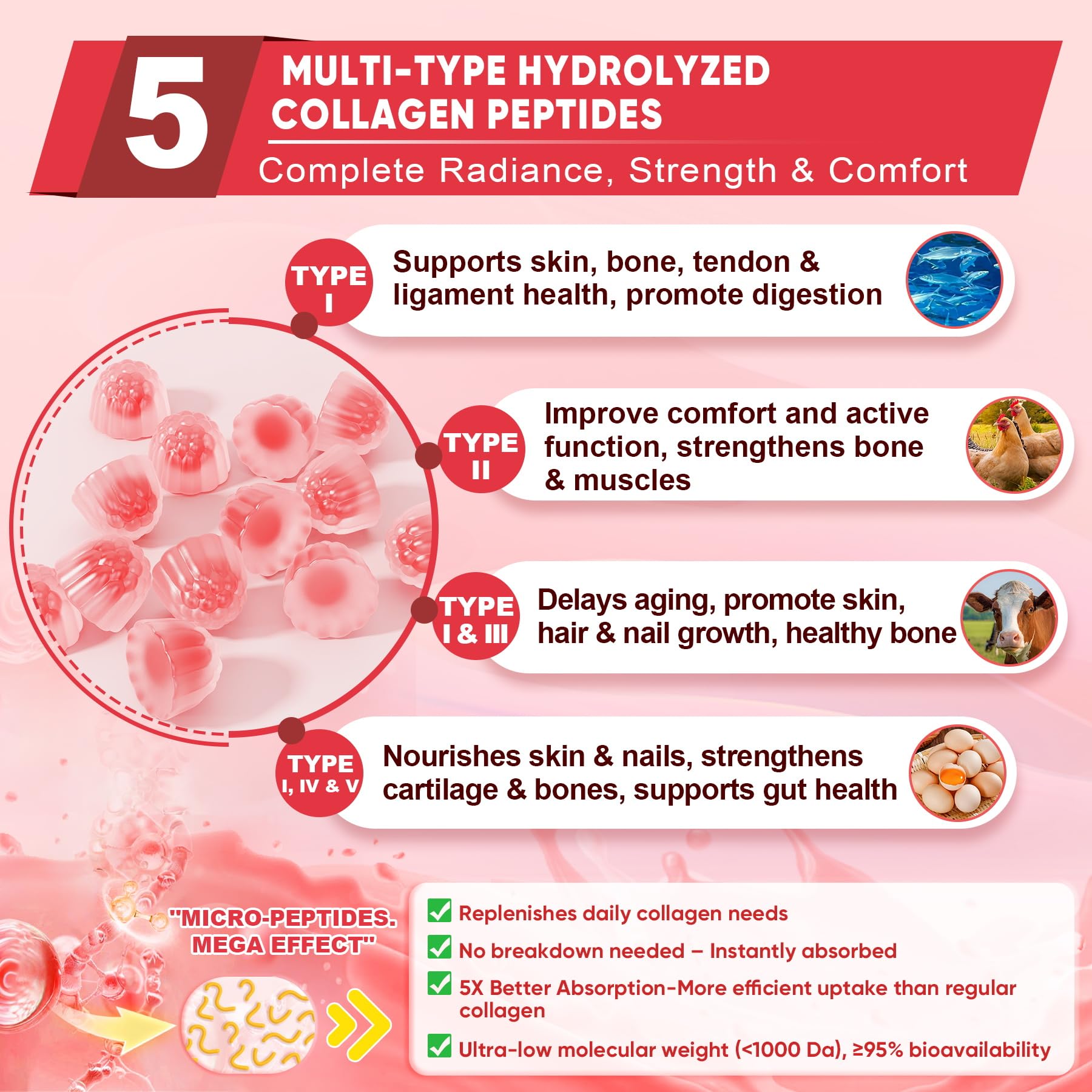 Collagen Peptide Gummies for Women & Men Sugar-Free, Multi Collagen Hydrolyzed w/ 1500mg Protein Type I,II,III,V,X, 5000mcg Biotin, Methylated B12, Vitamin C A E D3 B6 - PrimeBioHealth - canada supplements