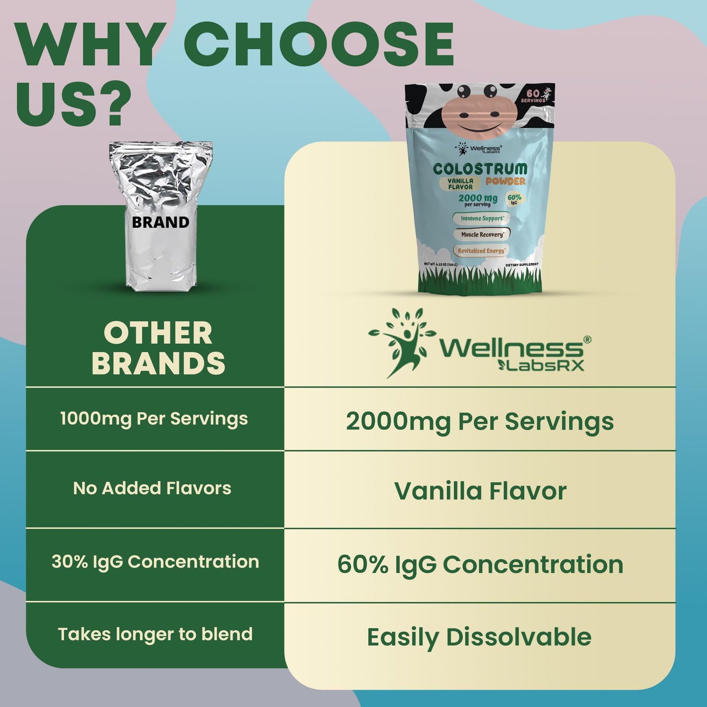 Colostrum Powder 2000mg - Vanilla Flavor, 60% IgG Bovine Colostrum Supplement for Gut Health, Immune Support, Clean Skin, Anti-Aging, Grass-Fed Calostro Bovino Powder, Keto, Gluten-Free - 60 Servings - PrimeBioHealth - canada supplements