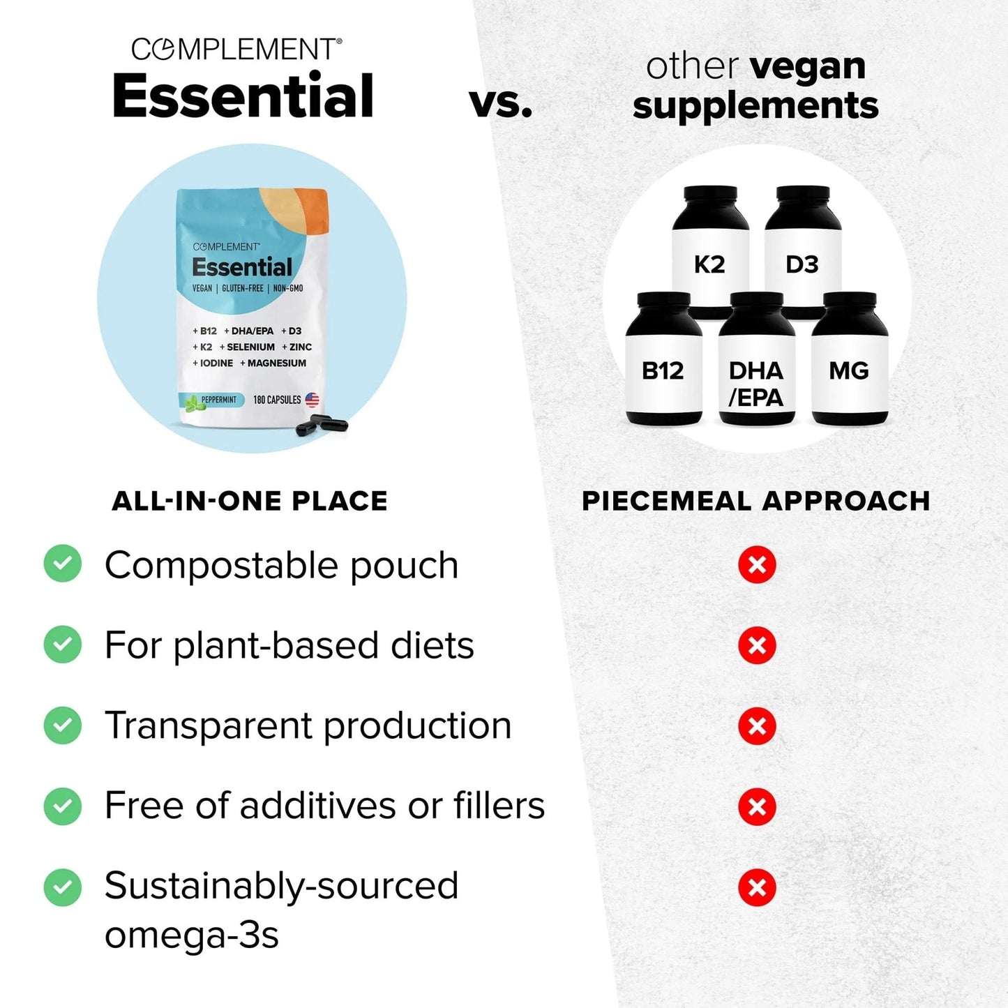 Complement Essential Vegan Multivitamin for Men & Women (60 Servings, 180 Capsules) with Omega-3 DHA & EPA, B12, Vitamin D3 & K2 - PrimeBioHealth - canada supplements