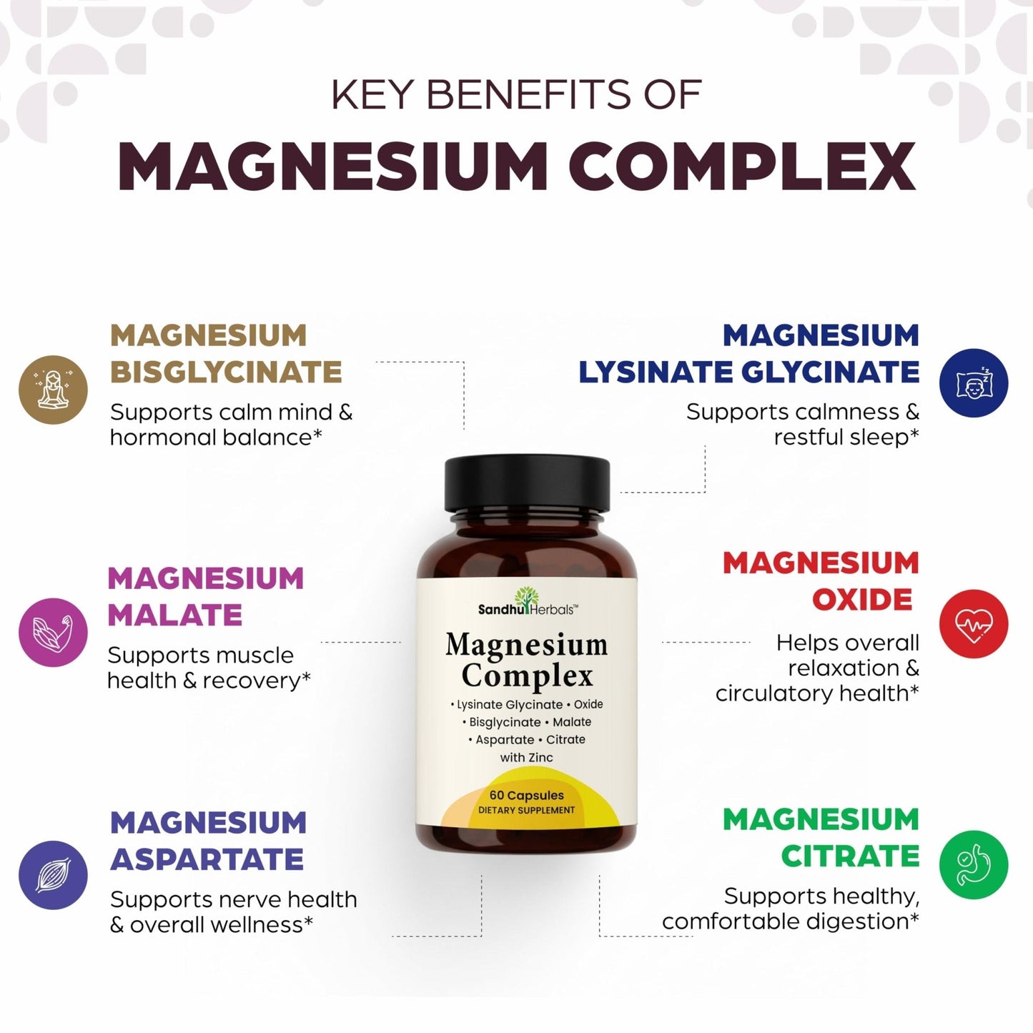 Complete Magnesium Complex 500mg for Women & Men | 60 Capsules | 6 in 1 Mag Supplement with Zinc | Quality Sleep & Muscle Health | Glycinate, Citrate - PrimeBioHealth - canada supplements