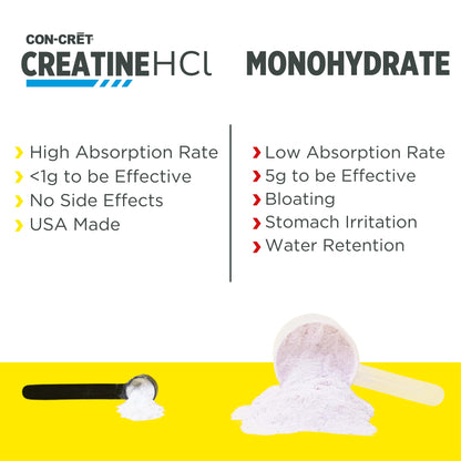 CON-CRET Creatine HCl Powder | Muscle, Cognitive, Cellular Energy Support | No Bloating or Cramps | USA Made & NSF Certified - PrimeBioHealth - canada supplements