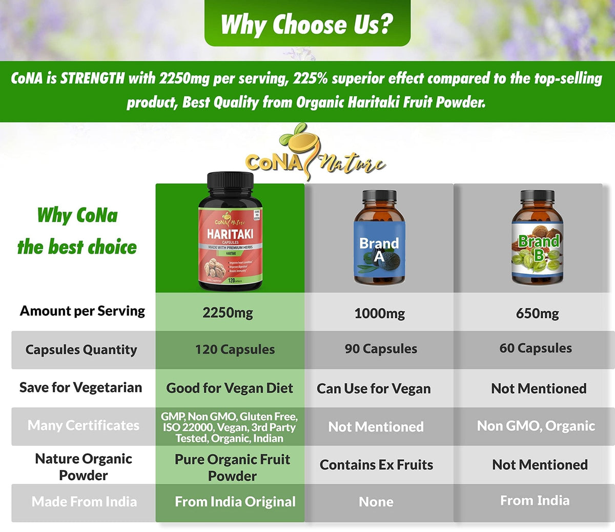 Cona Nature Organic India Haritaki Capsules 2250MG, Rejuvenation, Improving Digestion, Maintains Regularity | Non-GMO Vegan Gluten-Free Herbs and Supplements, 120 Caps - PrimeBioHealth - canada supplements