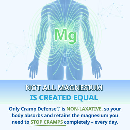Cramp Defense® Leg Cramps Pills, Relief for All Muscle Cramps, Day and Night. Magnesium Supplement Capsules, 3-6 Month Supply. Non-Laxative - PrimeBioHealth - canada supplements
