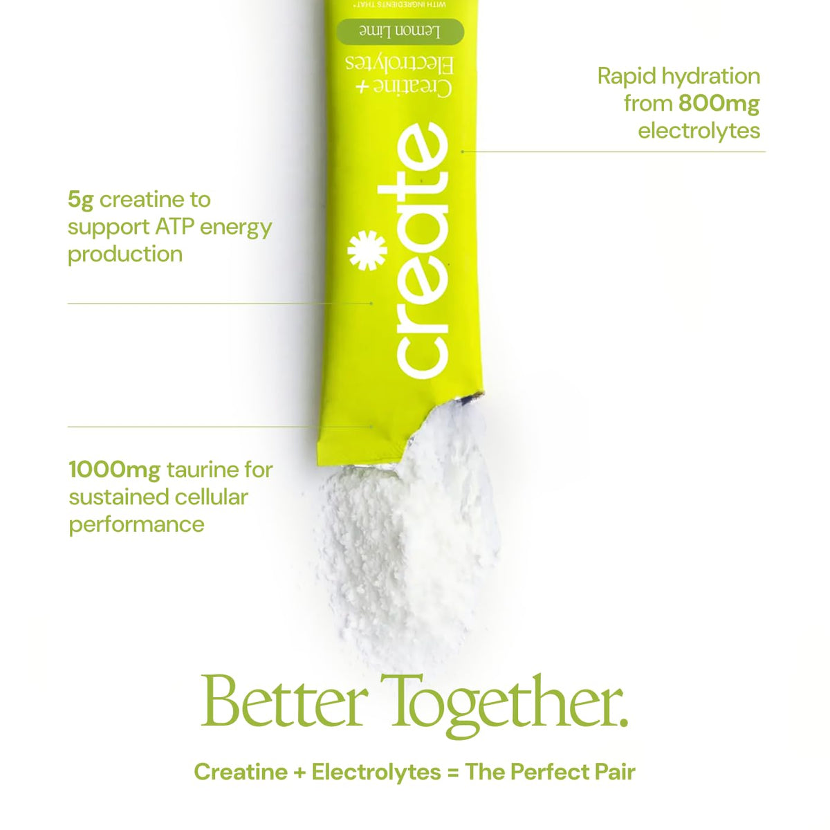 Create Creatine + Electrolytes Mix - Creatine Monohydrate Stick Packs, Supports Energy and Hydration, NSF Certified for Sport, 30 Count, Variety Pack - PrimeBioHealth - canada supplements