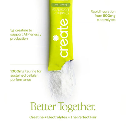 Create Creatine + Electrolytes Mix - Creatine Monohydrate Stick Packs, Supports Energy and Hydration, NSF Certified for Sport, 30 Count, Variety Pack - PrimeBioHealth - canada supplements