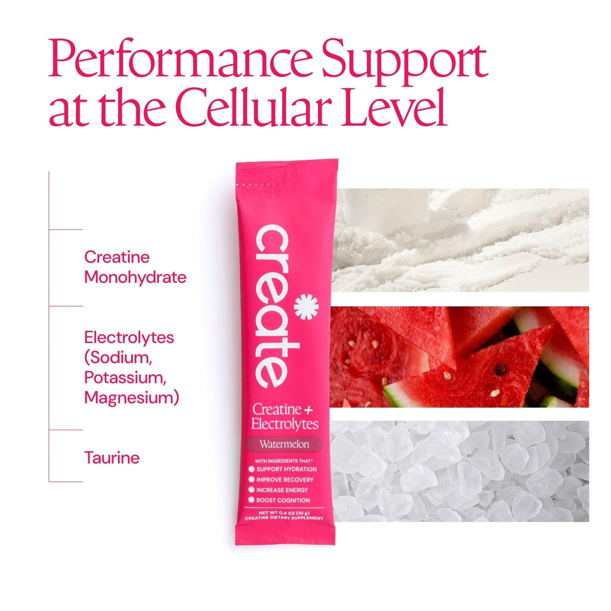 Create Creatine + Electrolytes Mix - Creatine Monohydrate Stick Packs, Supports Energy - PrimeBioHealth - canada supplements