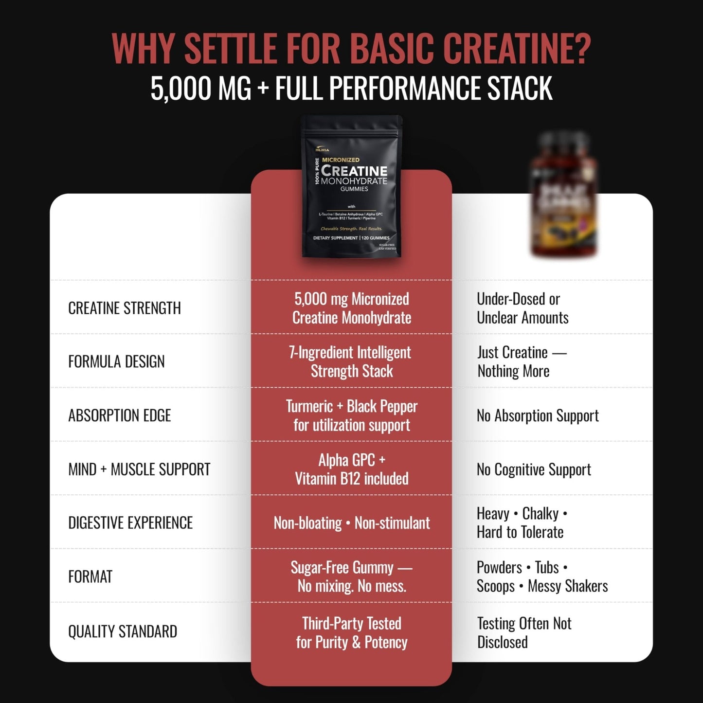 Creatine Monohydrate Gummies for Men & Women - Sugar Free & Vegan Advanced Formula W/L-Taurine + Vitamin B12 - for Muscle Strength, Muscles Builder, Recovery, - PrimeBioHealth - canada supplements