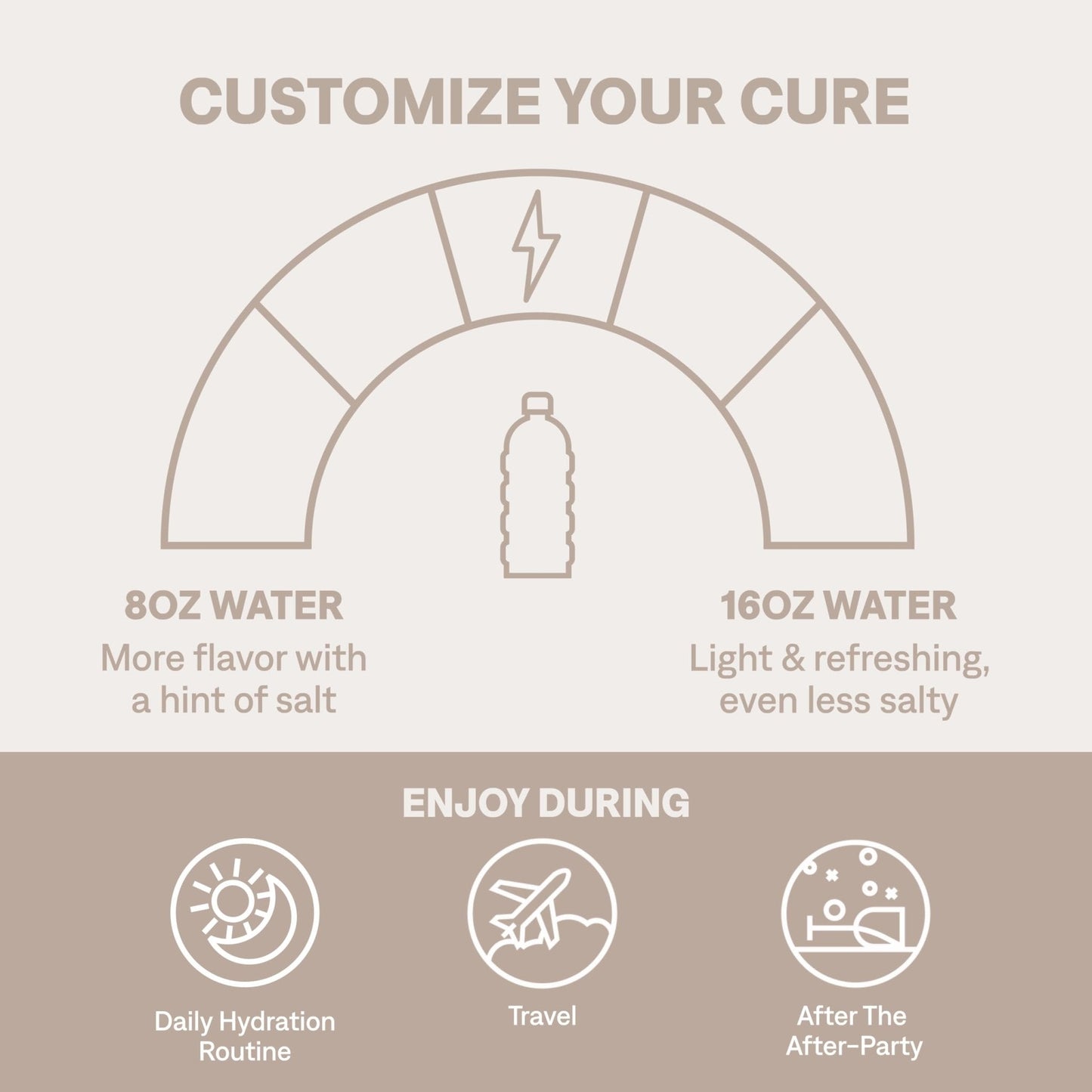 Cure Hydration | Plant-Based Electrolyte Drink Mix | No Added Sugar | FSA-HSA | Dehydration Relief Powder Made with Coconut Water | Non-GMO | Vegan | 28 Servings Jar - Strawberry Kiwi - PrimeBioHealth - canada supplements