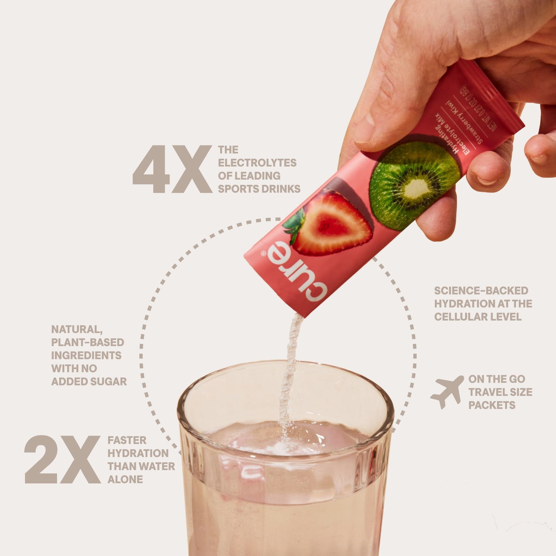 Cure Hydration | Plant-Based Electrolyte Drink Mix | No Added Sugar | FSA-HSA | Dehydration Relief Powder Made with Coconut Water | Non-GMO | Vegan - PrimeBioHealth - canada supplements