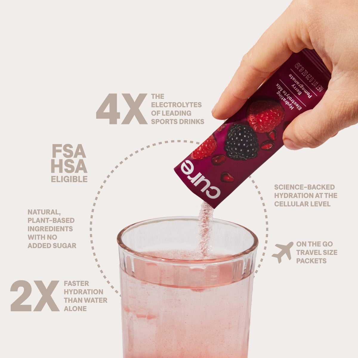 Cure Hydration | Plant-Based Electrolyte Drink Mix | No Added Sugar | FSA-HSA | Dehydration Relief Powder Made with Coconut Water | Non-GMO | Vegan - PrimeBioHealth - canada supplements