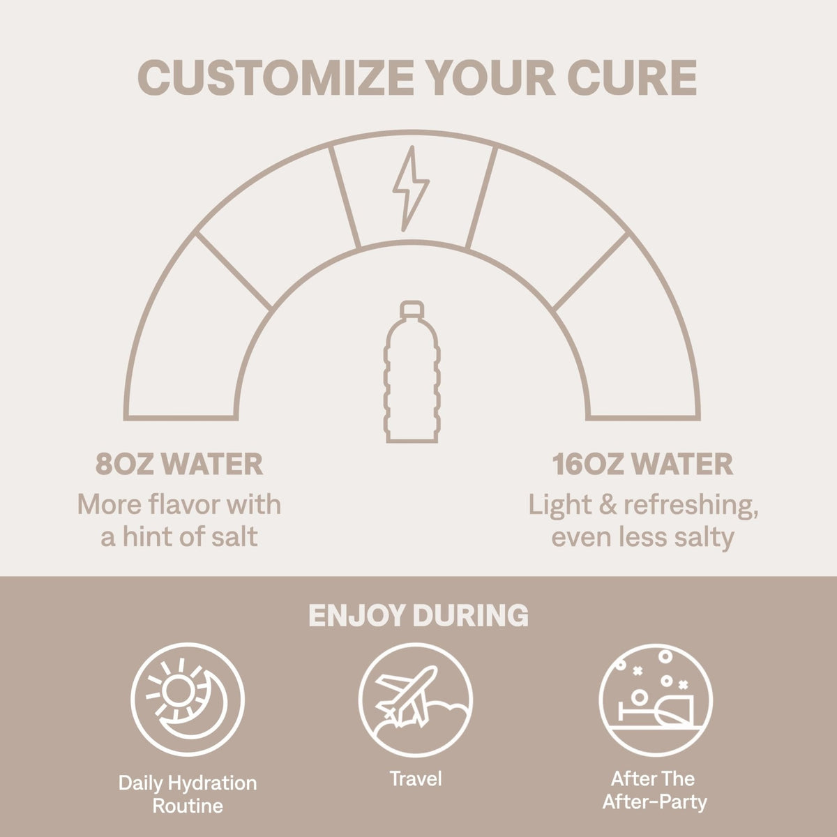 Cure Hydration | Plant-Based Electrolyte Drink Mix | No Added Sugar | FSA-HSA | Dehydration Relief Powder Made with Coconut Water | Non-GMO | Vegan | Pouch of 14 Packets - Blood Orange - PrimeBioHealth - canada supplements