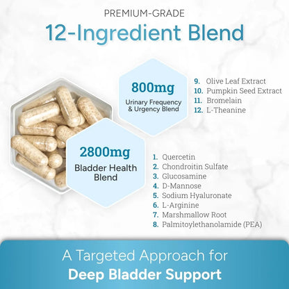 CystoMend Bladder & Pelvic Discomfort Formula (High Potency) - Supports Less Flares & Urgency* - Premium Bladder Support for Women & Men - USA Manufactured & Third-Party Tested - 180 Capsules - PrimeBioHealth - canada supplements