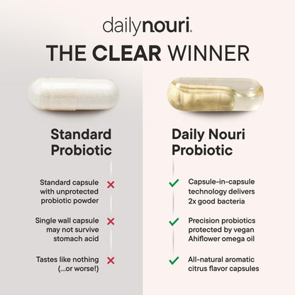 Daily Nouri Digestive Support Probiotics for Women & Men | Bloating & Gas Relief | 3 Clinically Studied Strains + Omega | 30-Day Supply - PrimeBioHealth - canada supplements