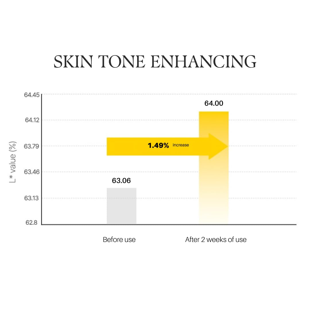 d'alba Piedmont White Truffle Vita Toning Serum Toner, Glass Skin with Double Vitamin Skincare, Face Moisturizer, (6.09 fl. oz) - PrimeBioHealth - canada supplements