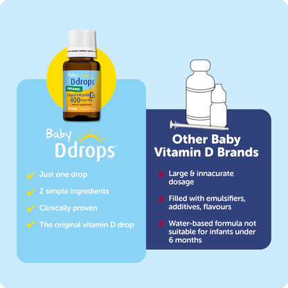 Ddrops Baby 400 IU, Vitamin D, 90 Drops 2.5mL (0.08 Fl. Oz (Pack of 1)) - PrimeBioHealth - canada supplements