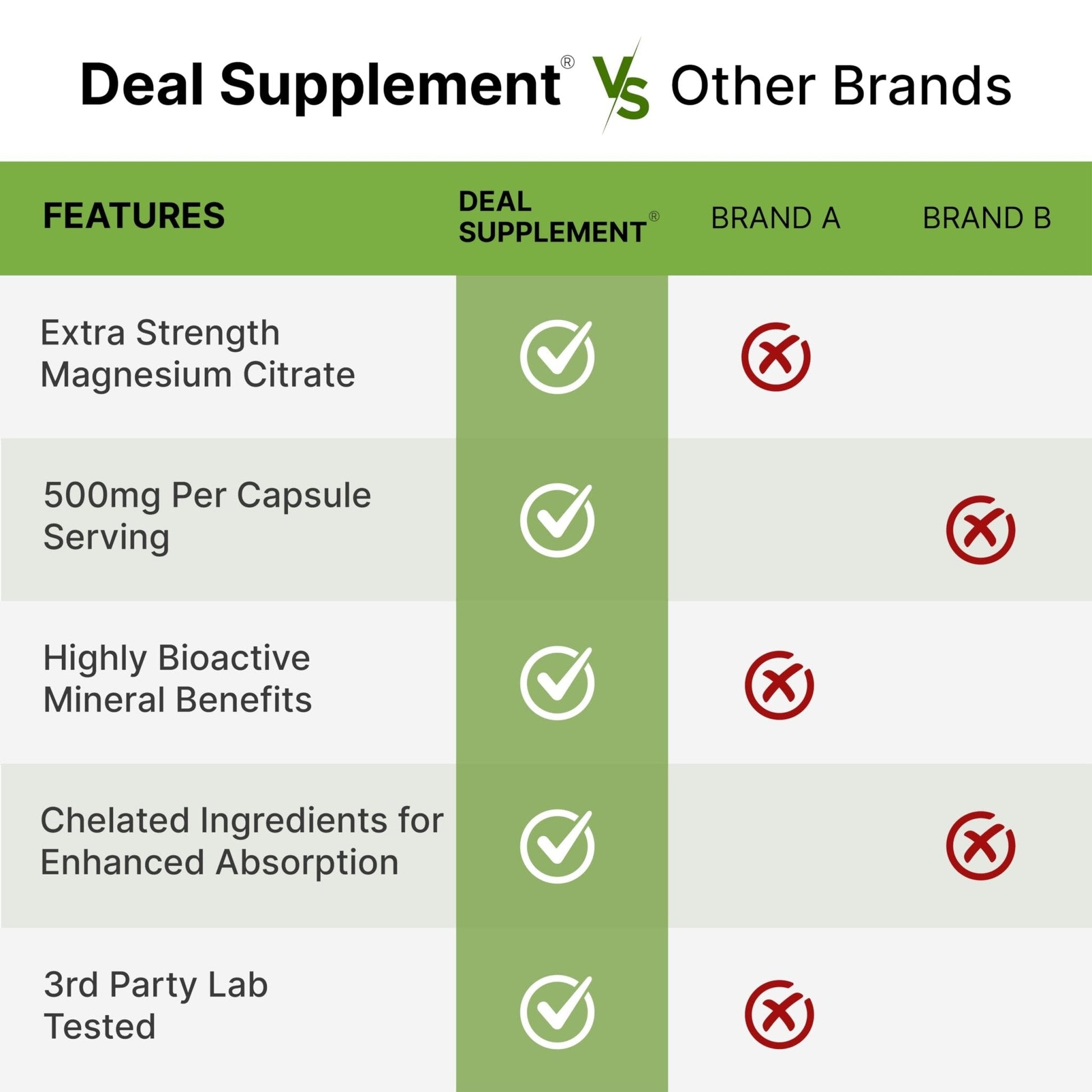 DEAL SUPPLEMENT Magnesium Citrate 500mg, 240 Capsules | Easily Absorbed, Purified Trace Mineral – One a Day, Non-GMO - PrimeBioHealth - canada supplements