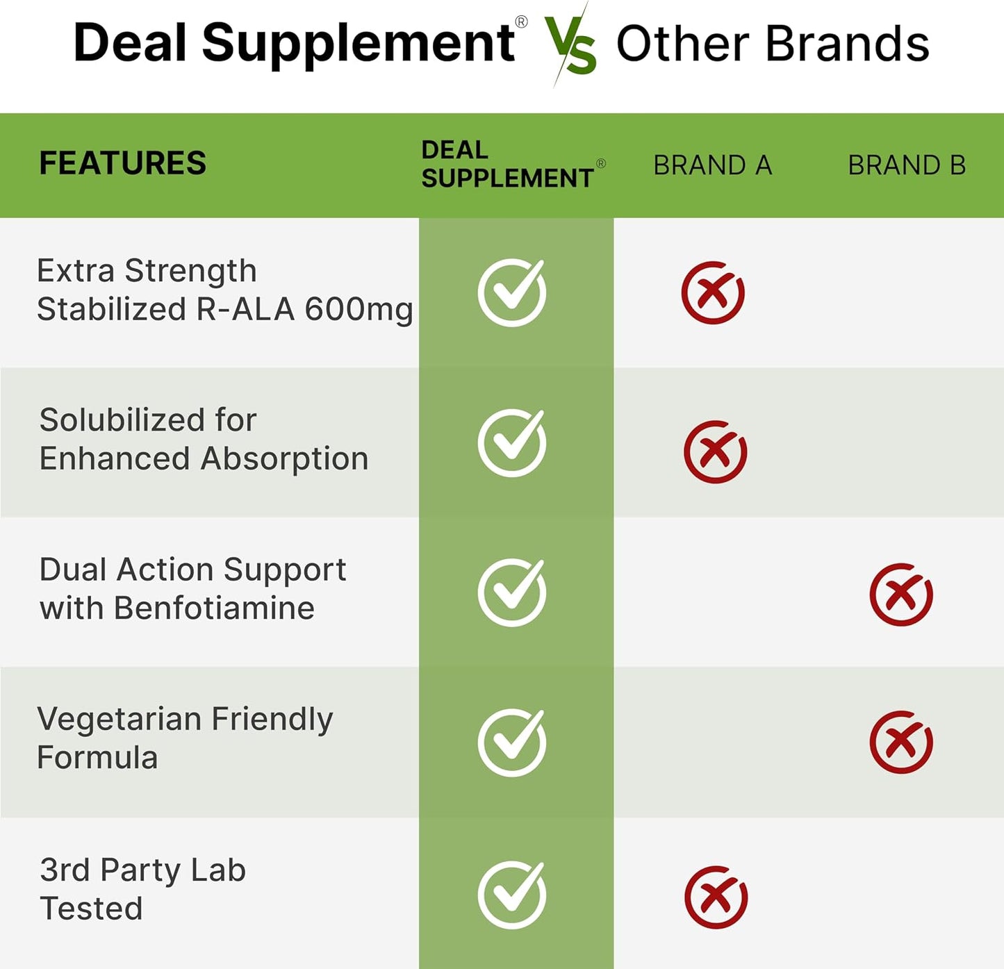 DEAL SUPPLEMENT R Alpha Lipoic Acid 600mg with Benfotiamine 300mg Per Serving, 120 Veggie Capsules – 200mg R-ALA Per Capsule – Antioxidant Supplement for Energy & Nervous System Support - PrimeBioHealth - canada supplements