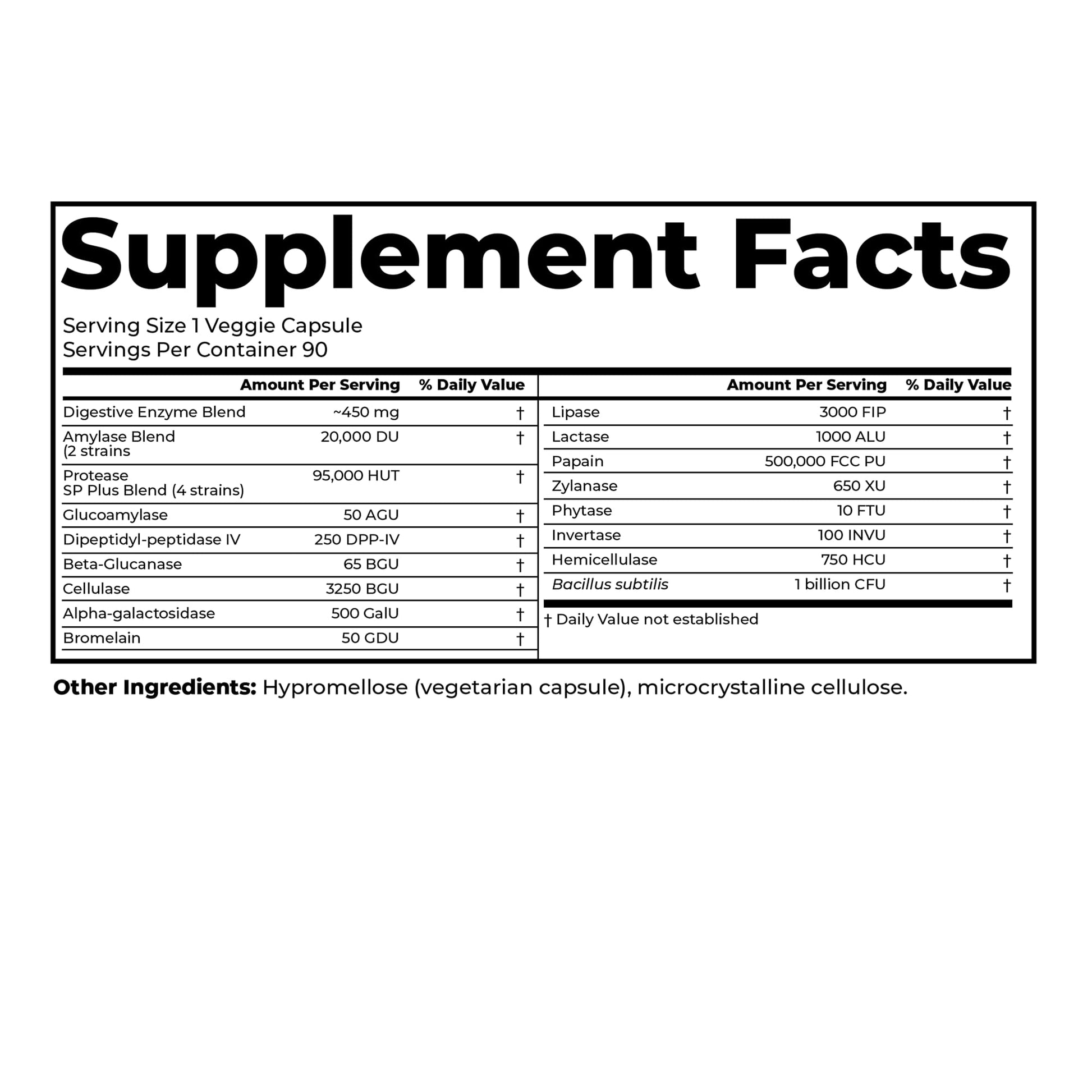 Doctor's Best Digestive Enzymes Supplement for Women & Men - Supports Gut Health, Digestion, & Overall Wellness, Formulated with Amylase, Super Enzyme Blend for Food Break Down, Non GMO - 90 Veg Caps - PrimeBioHealth - canada supplements