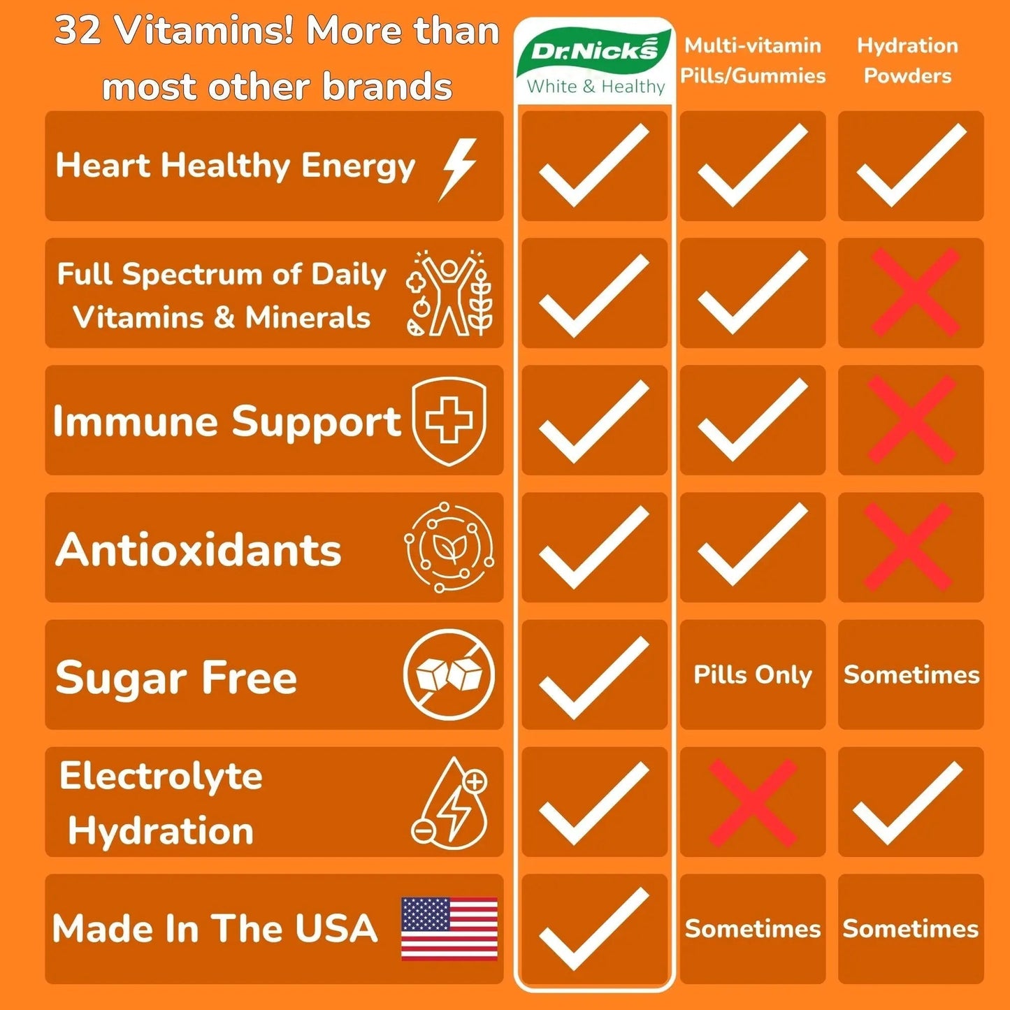 Dr. Nick's Multivitamin Powder for Women, 30 Pack, Orange Splash, Multivitamin for Women with 32 Vitamins and Minerals - PrimeBioHealth - canada supplements