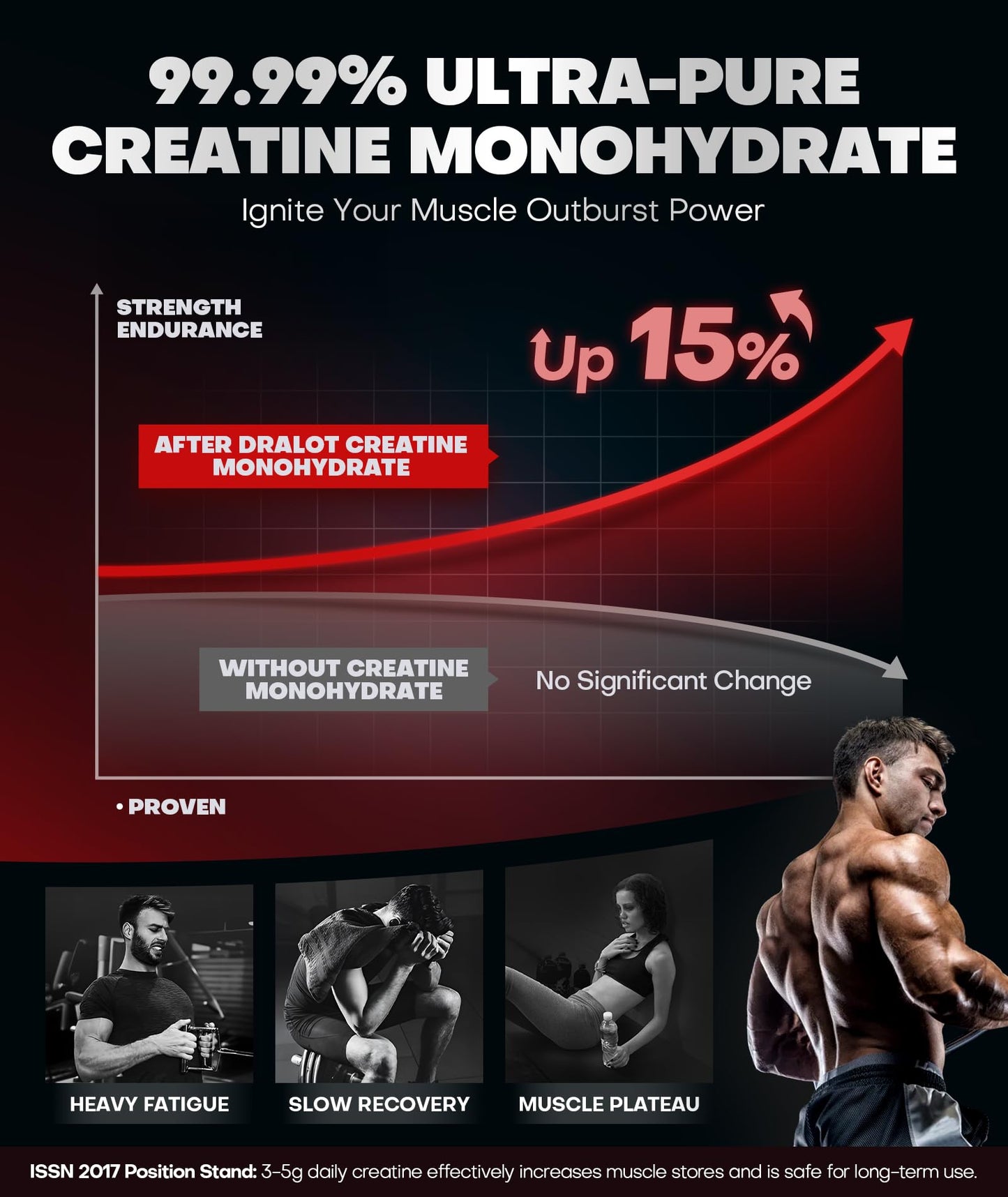 Dralot 99.99% Creatine Monohydrate Gummies More 15% Strength, 5X Energy & Muscle Support Pre-Workout Complex Creatine for Women & Men with 5000mg Creatine - PrimeBioHealth - canada supplements