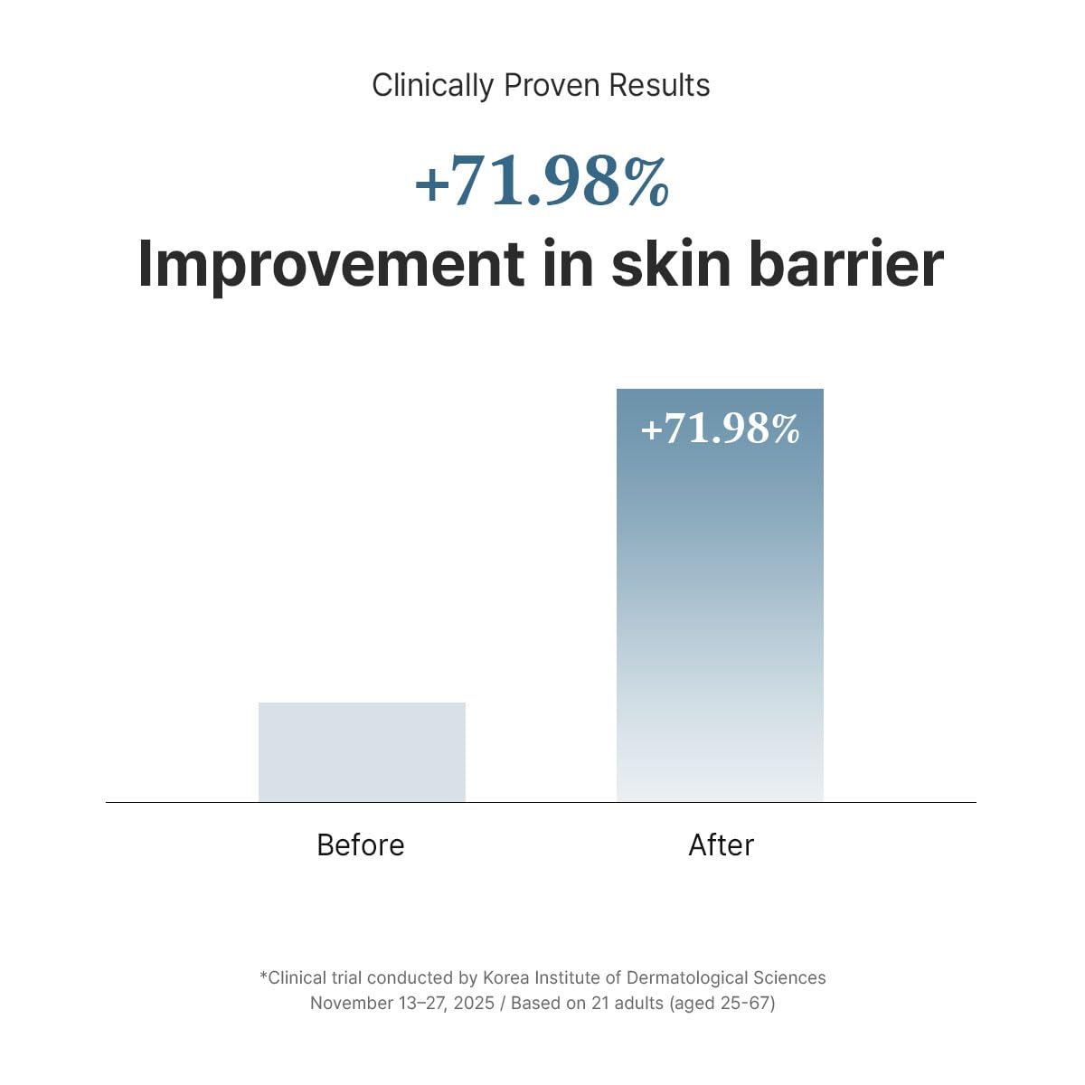 Dr.Althea 147 Barrier Cream | Daily Skin Barrier Care | Deep Hydrating with Hyaluronic Acid - PrimeBioHealth - canada supplements