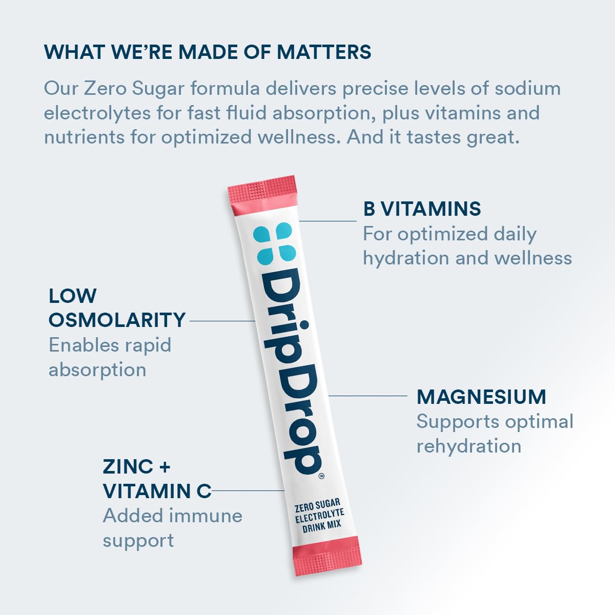 DripDrop Sugar Free Hydration Packets - Zero Classic Variety Pack - Single Serve Electrolytes Powder Drink Mix - Lemon Lime, Watermelon, Peach, Passion Fruit - PrimeBioHealth - canada supplements