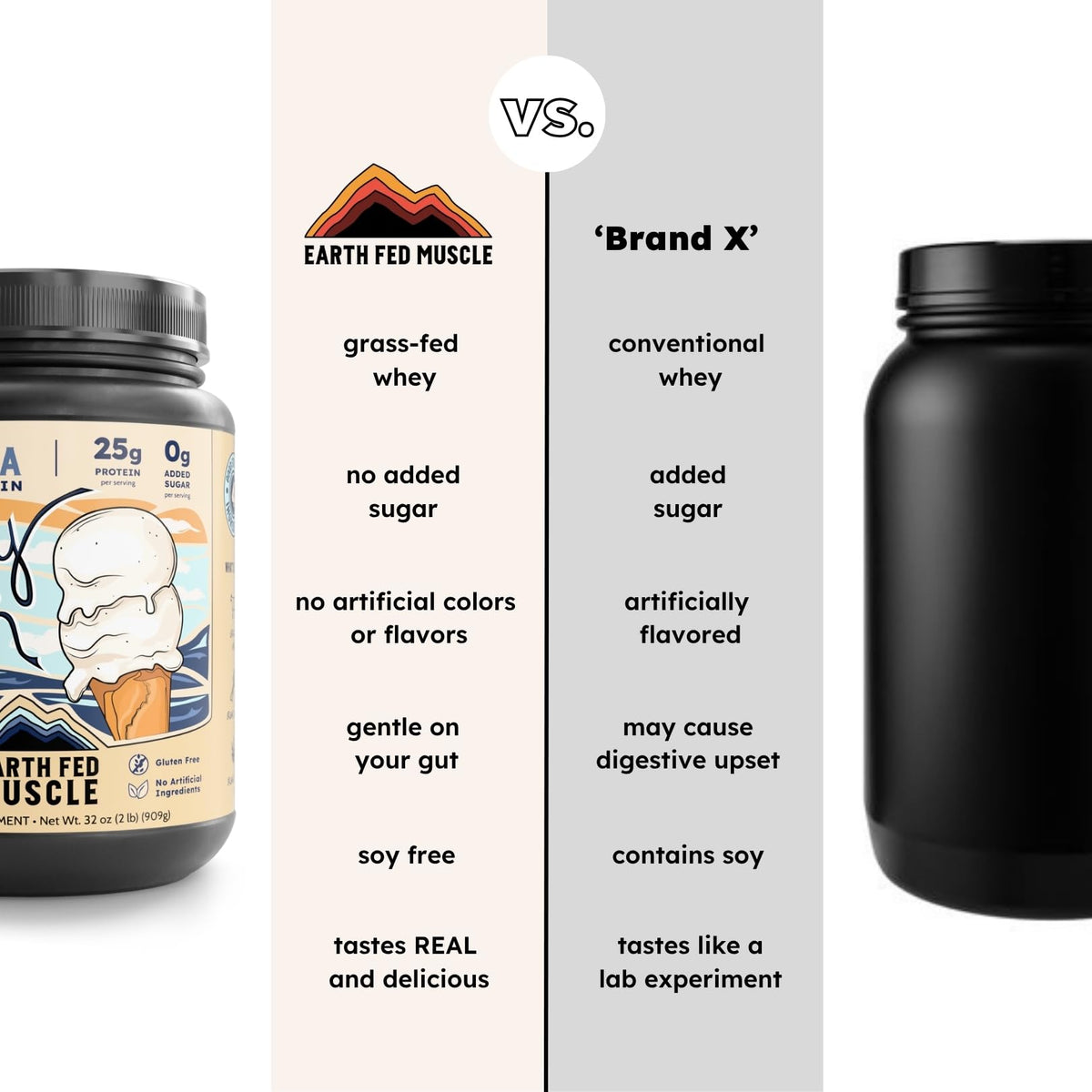 Earth Fed Muscle Whey Back Irish Grass Fed Whey Protein Isolate, Third-Party Certified. 25g Protein, Vanilla - Non-GMO, Hormone Free, Soy Free, Gluten Free - 2 LB, 29 Servings - PrimeBioHealth - canada supplements