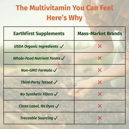 EarthFirst Organic Women’s Multi Once Daily, Women's Multivitamin, Iron, Vitamin B12 & More, 19 Vitamins from Herbs & Superfoods, 30 Count - PrimeBioHealth - canada supplements