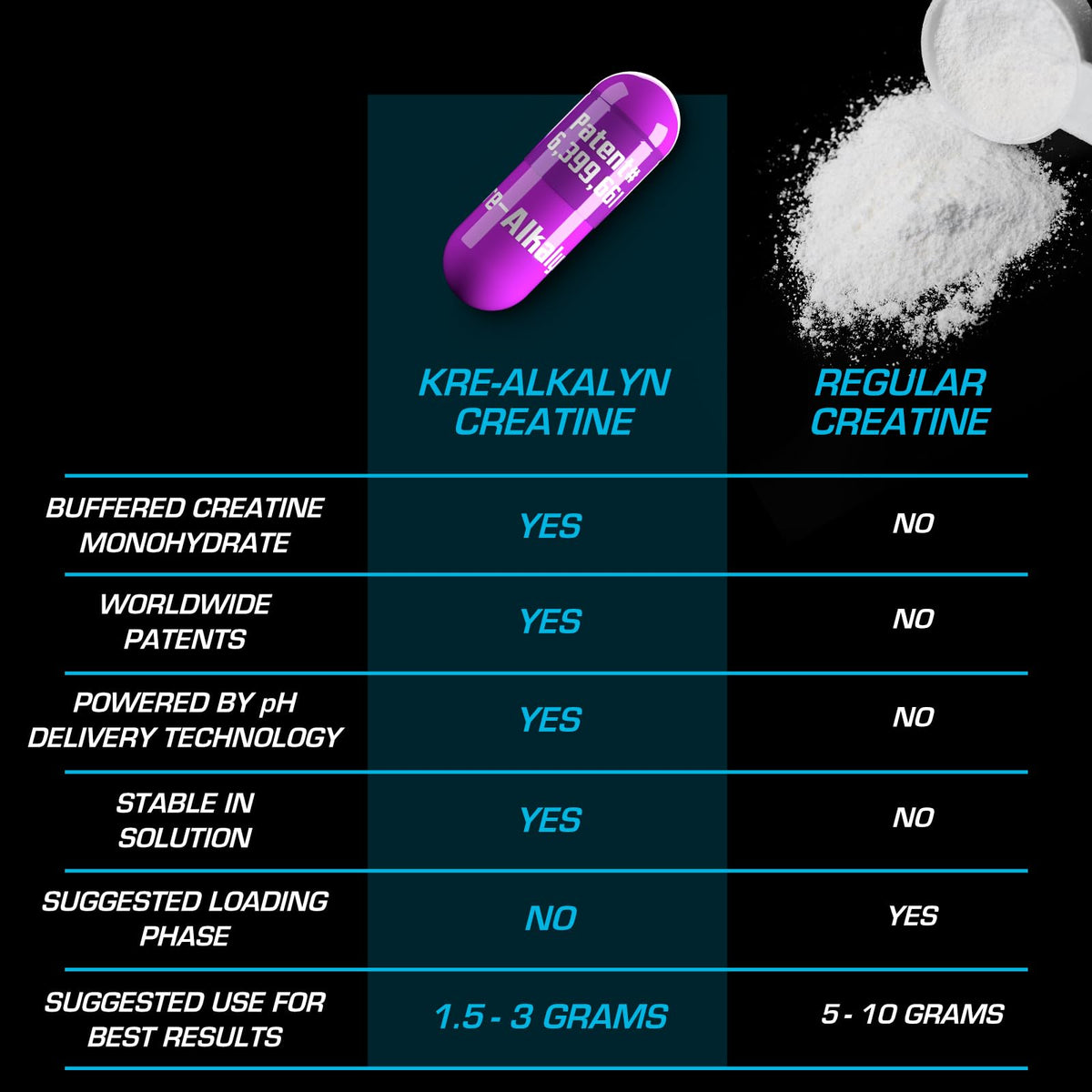EFX Sports Kre-Alkalyn EFX | pH Correct Creatine Monohydrate Pill Supplement | Strength, Muscle Growth & Performance | 120 Servings, 240 Capsules - PrimeBioHealth - canada supplements