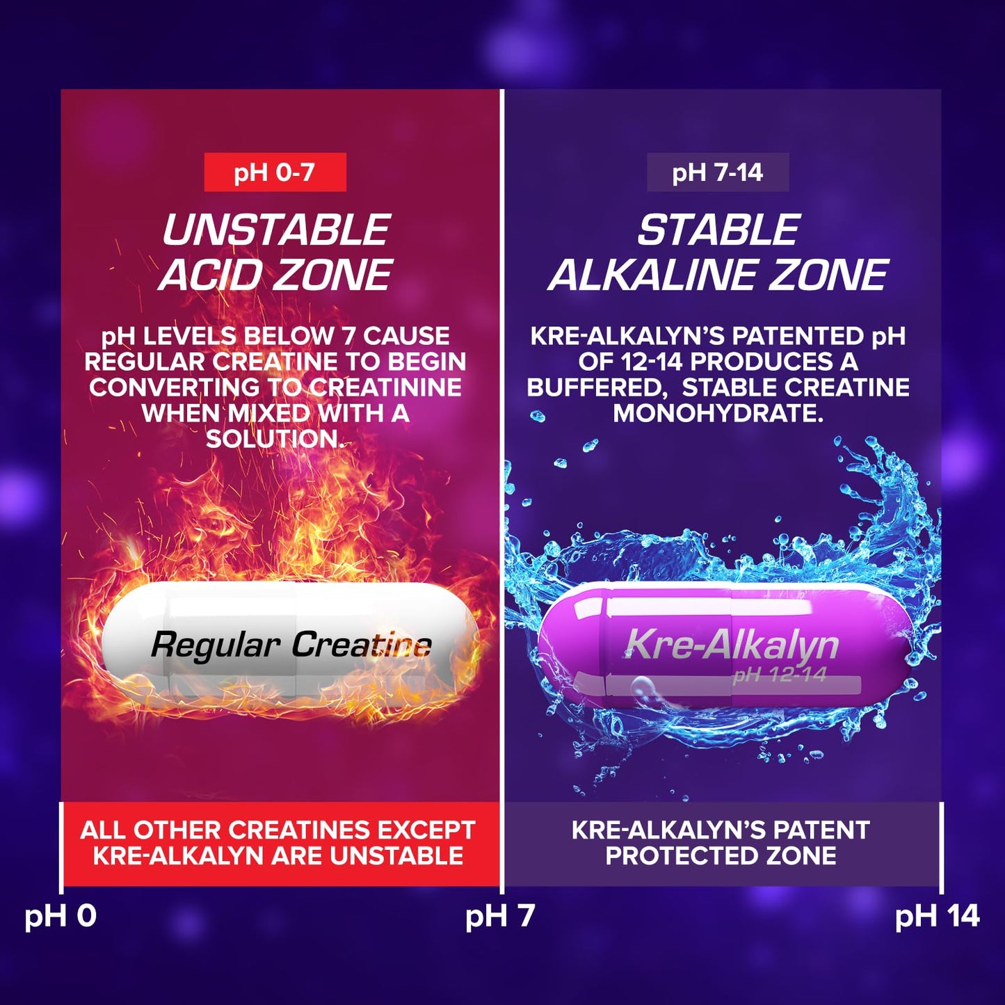 EFX Sports Kre-Alkalyn EFX | pH Correct Creatine Monohydrate Pill Supplement | Strength, Muscle Growth & Performance - PrimeBioHealth - canada supplements