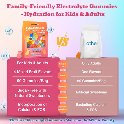 Electrolyte Gummies Sugar Free | Electrolyte Hydration Energy Gummies for Running & Sports - Energy Chews with Calcium & Vitamin C for Kids & Adults, - PrimeBioHealth - canada supplements