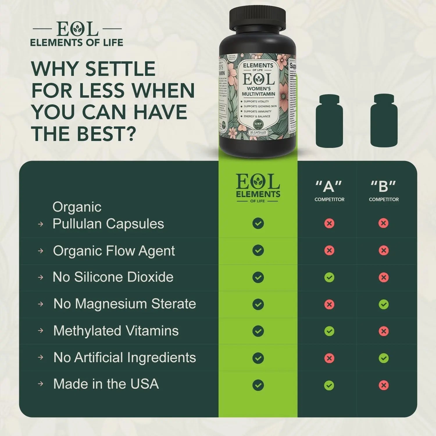 Elements of Life Multivitamin for Women – Daily Women’s Vitamins with MethyFolate, Organic Ingredients & Natural Supplements for Energy - PrimeBioHealth - canada supplements