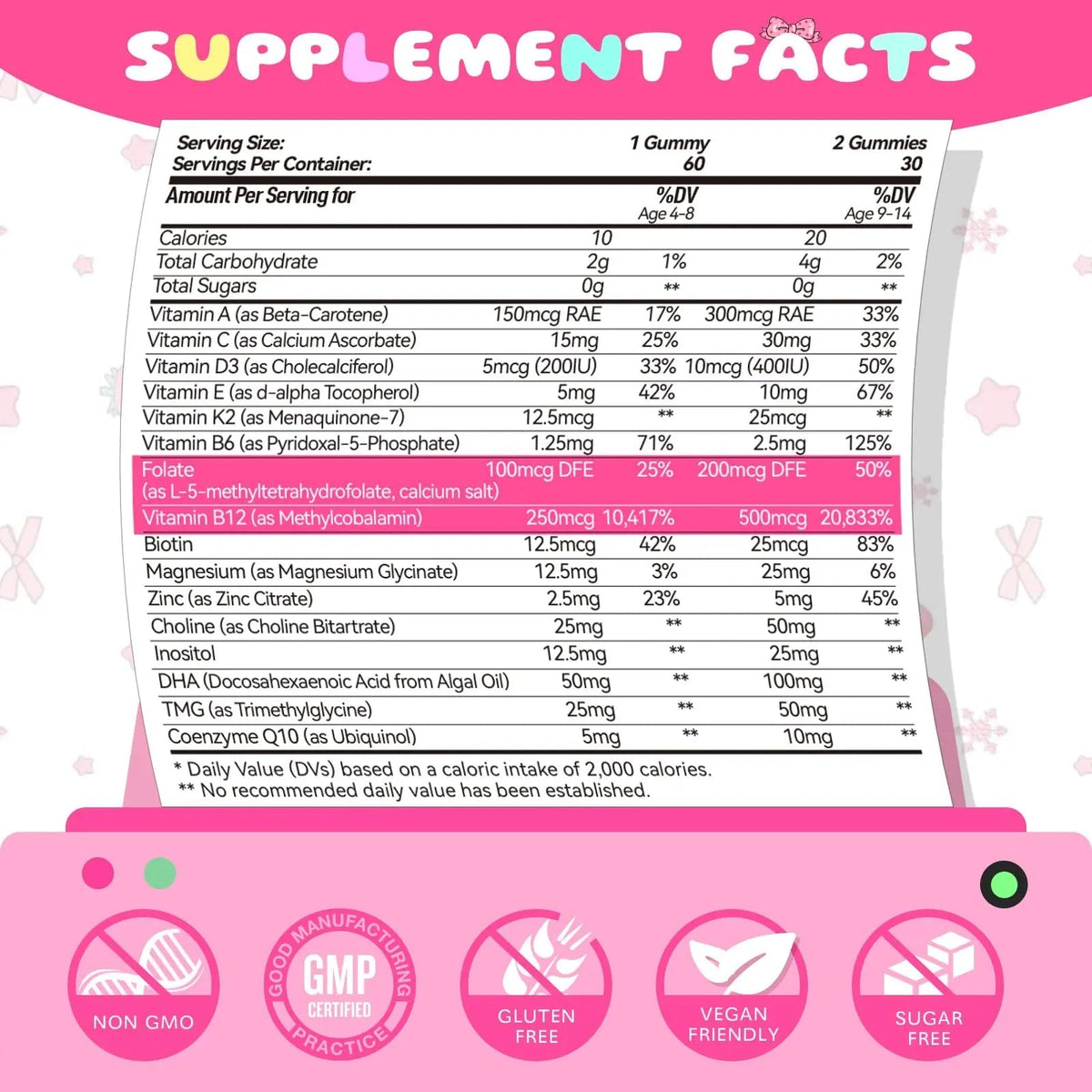 Elysx Kids Methylated Multivitamin Chewable Gummies, MTHFR Supplement with L Methylfolate, Magnesium, Biotin, Choline - PrimeBioHealth - canada supplements