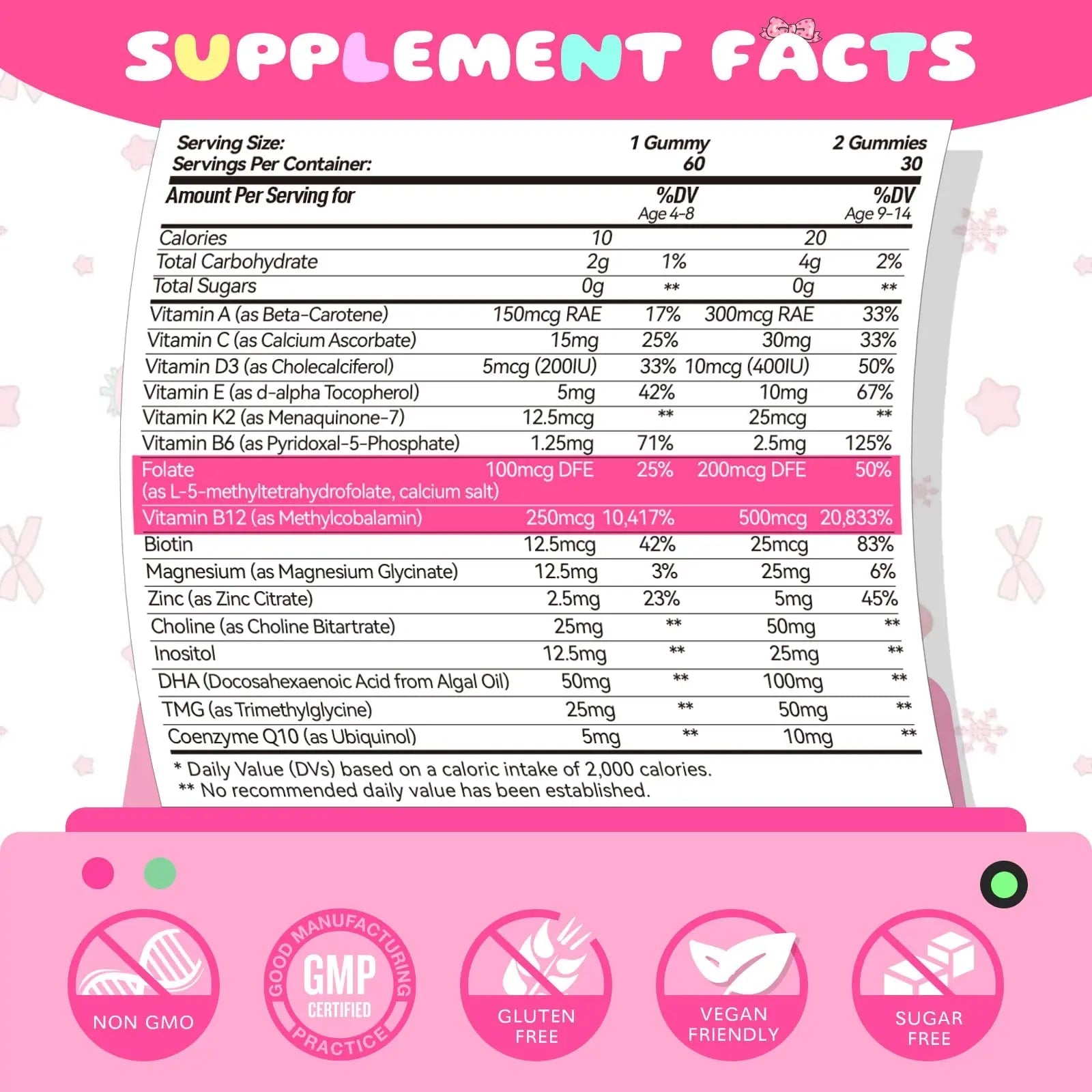 Elysx Kids Methylated Multivitamin Chewable Gummies, MTHFR Supplement with L Methylfolate, Magnesium, Biotin, Choline - PrimeBioHealth - canada supplements
