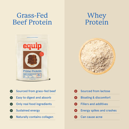 Equip Foods Prime Protein Powder | Clean, Grass Fed Beef Protein Powder | Carnivore Protein Isolate | Paleo, Keto Friendly | Gluten & Dairy Free | Helps Build & Repair Tissue - PrimeBioHealth - canada supplements