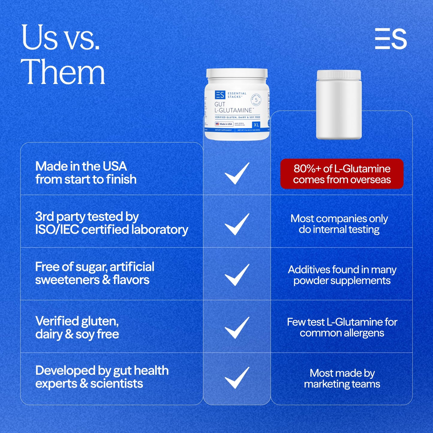 Essential Stacks Gut L-Glutamine Powder - Exclusively Made in USA - Pure L Glutamine Powder for Gut Health (100 Servings, Unflavored) - PrimeBioHealth - canada supplements