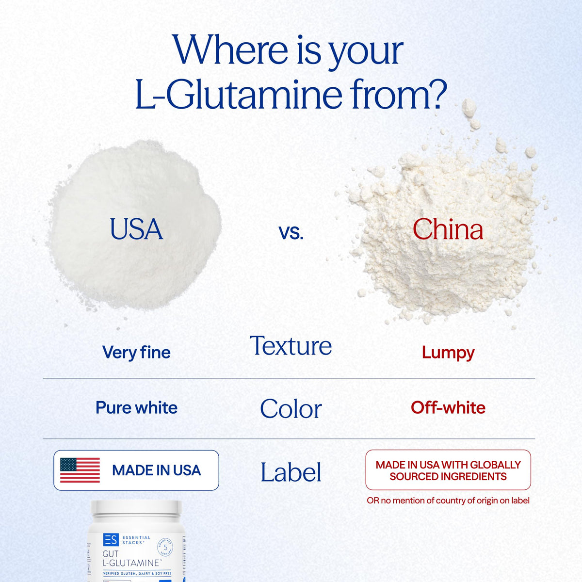 Essential Stacks Gut L-Glutamine Powder - Exclusively Made in USA - Pure L Glutamine Powder for Gut Health (100 Servings, Unflavored) - PrimeBioHealth - canada supplements