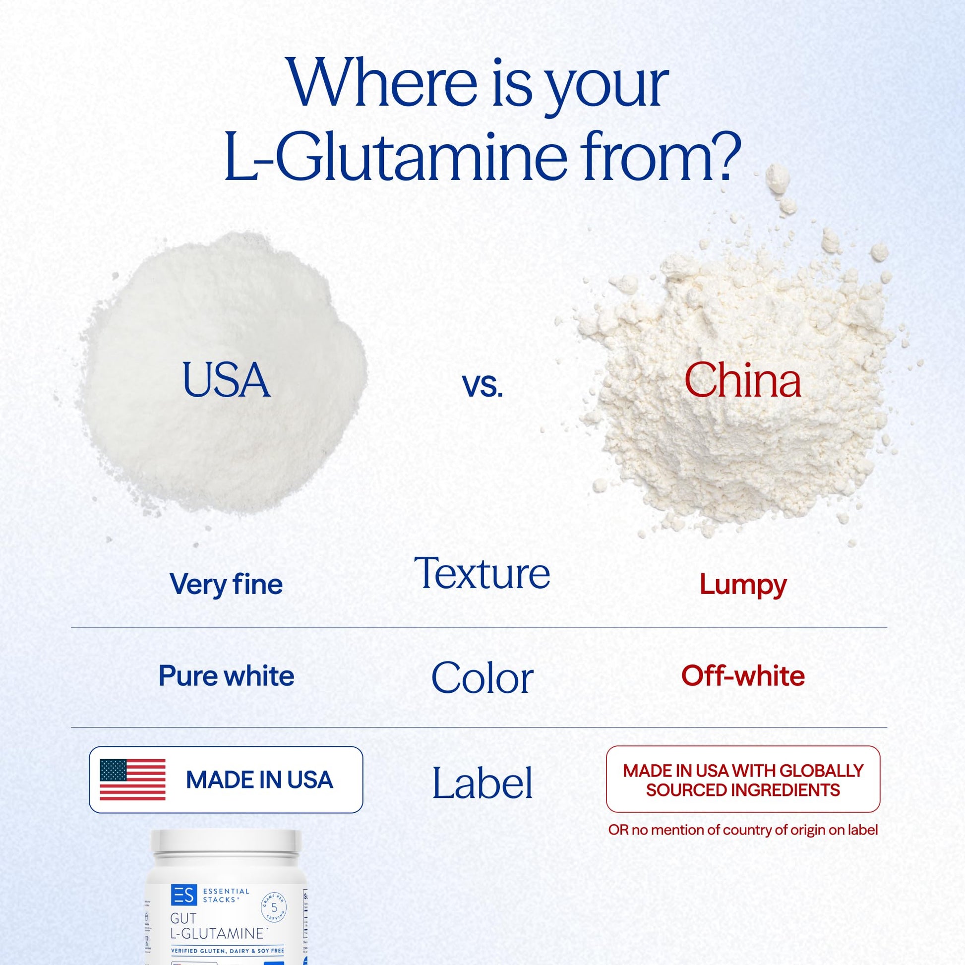 Essential Stacks Gut L-Glutamine Powder - Exclusively Made in USA - Pure L Glutamine Powder for Gut Health (100 Servings, Unflavored) - PrimeBioHealth - canada supplements