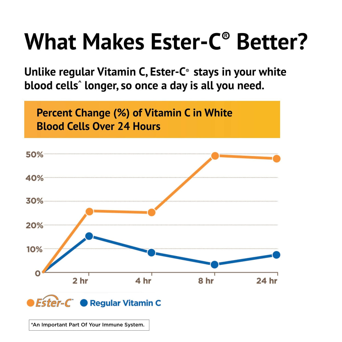 Ester-C American Health with Citrus Bioflavonoids Capsules - 24-Hour Immune Support, Gentle On Stomach, Non-Acidic Vitamin C - PrimeBioHealth - canada supplements