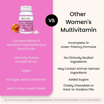 EZ Melts Women's Multi + Hair Growth - Daily Multivitamin for Women - Supports Healthy Energy Levels & Reduced Hair Shedding - PrimeBioHealth - canada supplements