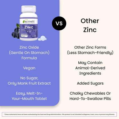 EZ Melts Zinc - Supplement for Immune, Digestive & Skin Health Support - Non-GMO, Vegan & Gluten-Free - Blueberry Blast - PrimeBioHealth - canada supplements