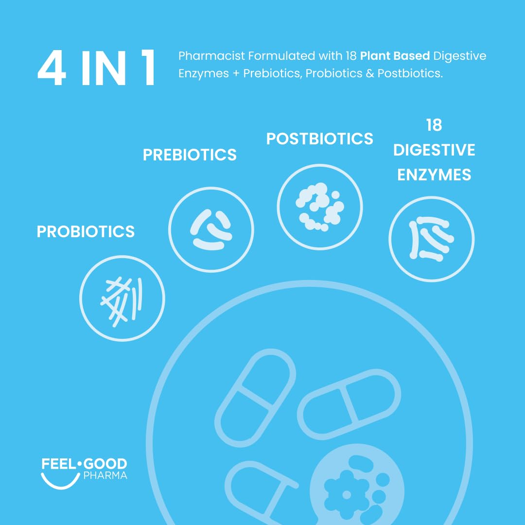 Feel Good Digestive Enzymes 4-in-1 Synbiotic+ – with Prebiotics, Probiotics & Postbiotics – Gut Health, Digestion & Bloating Relief - PrimeBioHealth - canada supplements