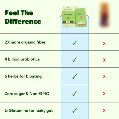 Feel Goods Gut Guardian, Gut Health Powder Packets - Probiotic Fiber with Prebiotics & L Glutamine for Digestive Health, Bloating Relief & Digestion Support, Gut Cleanse - PrimeBioHealth - canada supplements